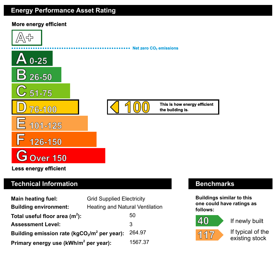 Energy Performance Rating