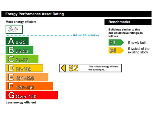 Energy Performance Summary